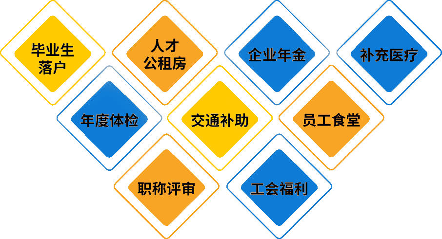 招聘 | 中國建設科技有限公司2026屆春季校園招聘
