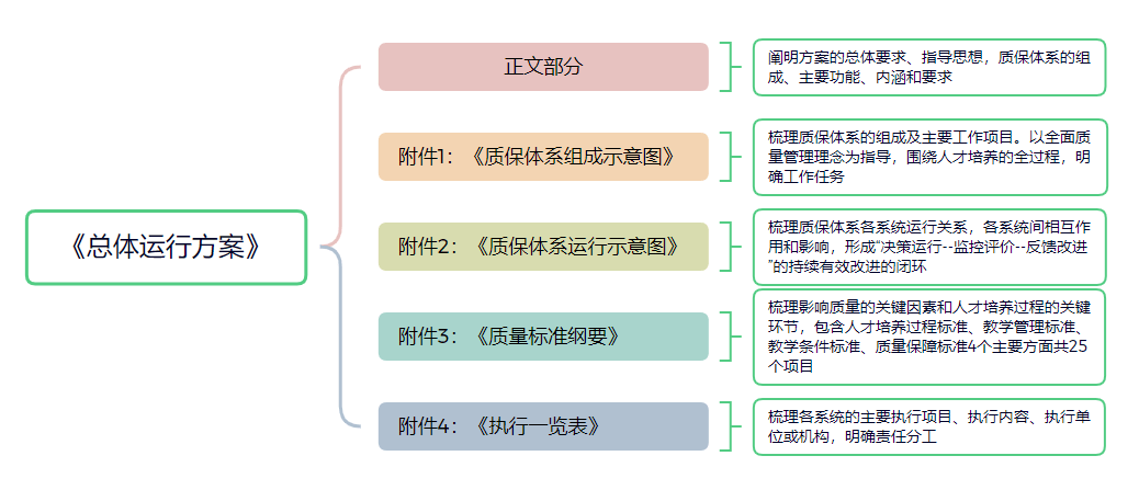 廣東外語外貿大學：構建PDCA質量閉環，強化大學質量文化建設
