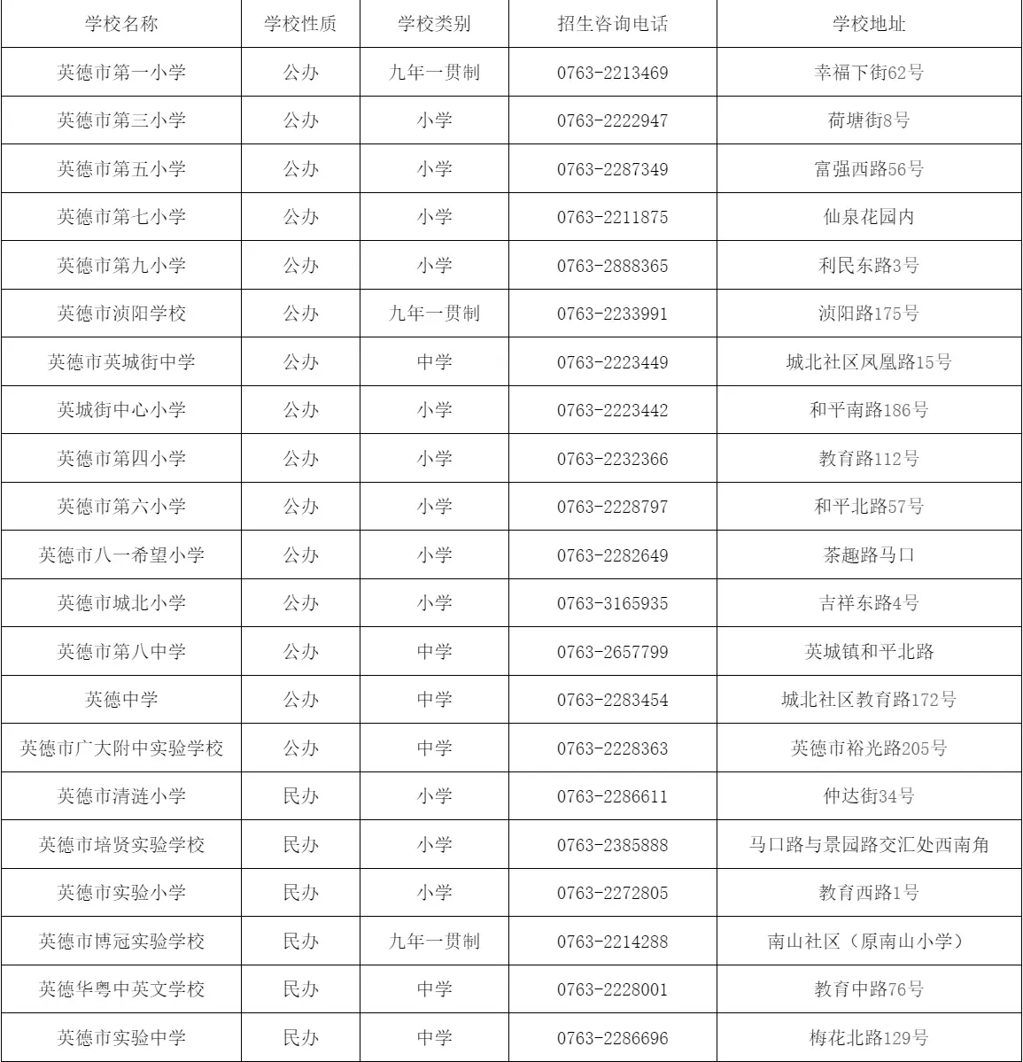 英德市區中小學如何入學轉學？教育部門發出最新指南