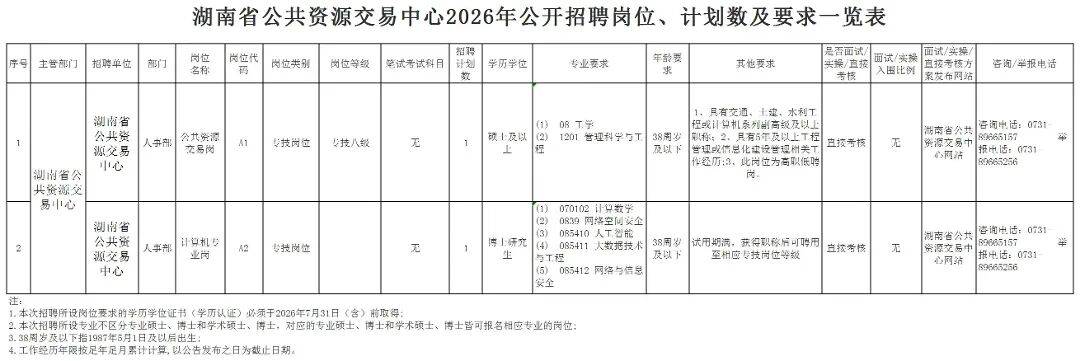 速看！這些單位正在招聘