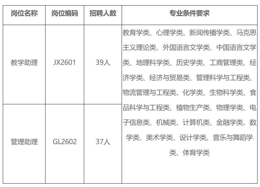 西南石油大學/成都資訊工程大學/西華大學，多所高校招聘助學助管員