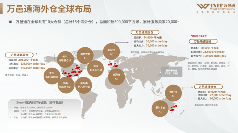 萬邑通誠邀智動化合作夥伴，共建全球智慧倉儲標杆