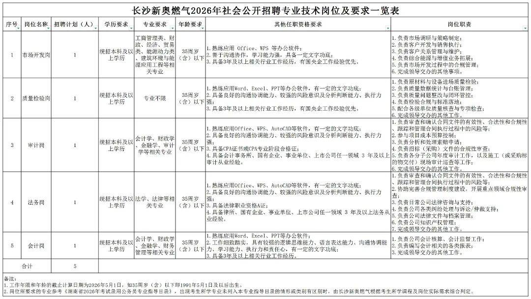 速看！這些單位正在招聘