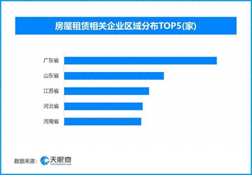 租房新時代安居更有保障，現存房屋租賃相關企業超54.8萬家