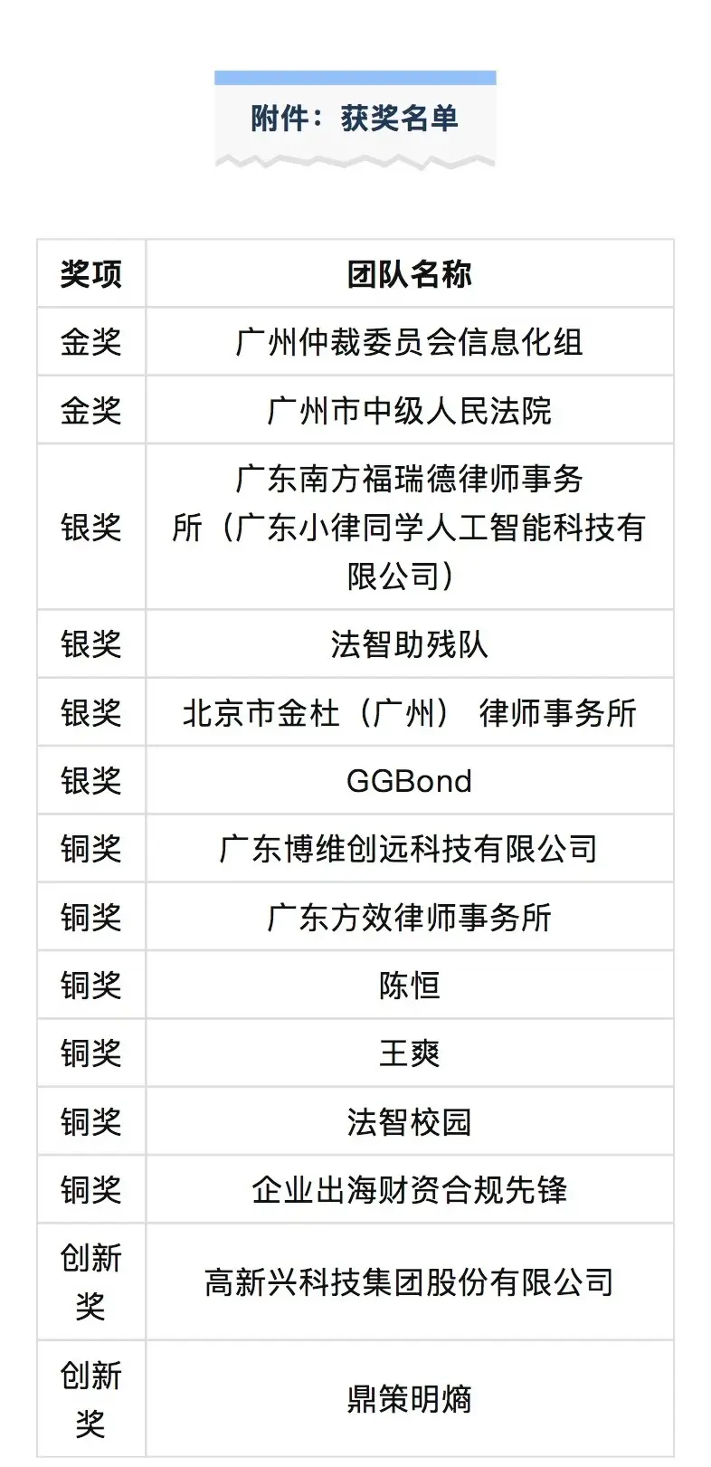 AI賦能法律服務！將助力一站式辦結打通“最後一公里”