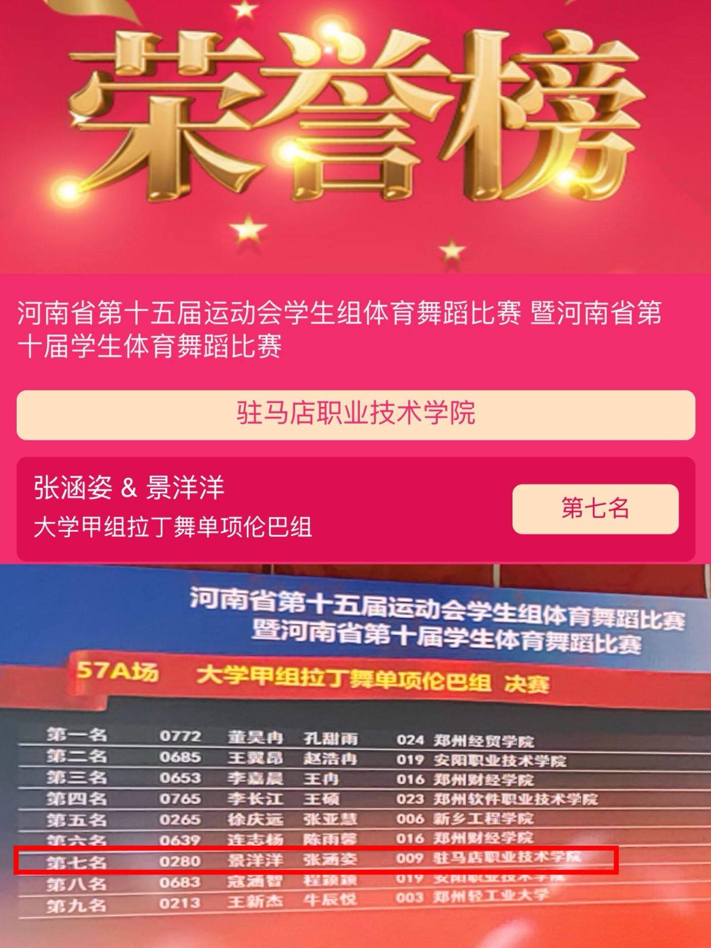 駐馬店職業技術學院參加省運會學生組體育舞蹈比賽獲佳績