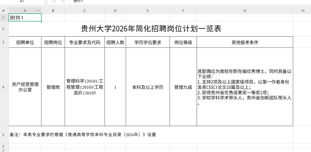 貴州大學道歉：條件設定不當，已終止招聘