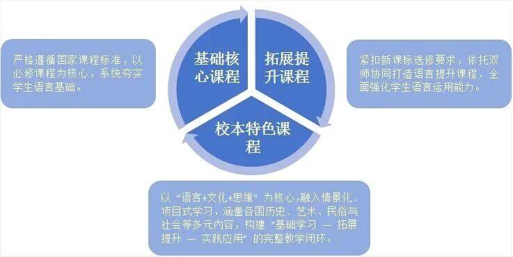 100%保送或申請留學！2026深圳外國語學校初中部小語種招生政策解答！