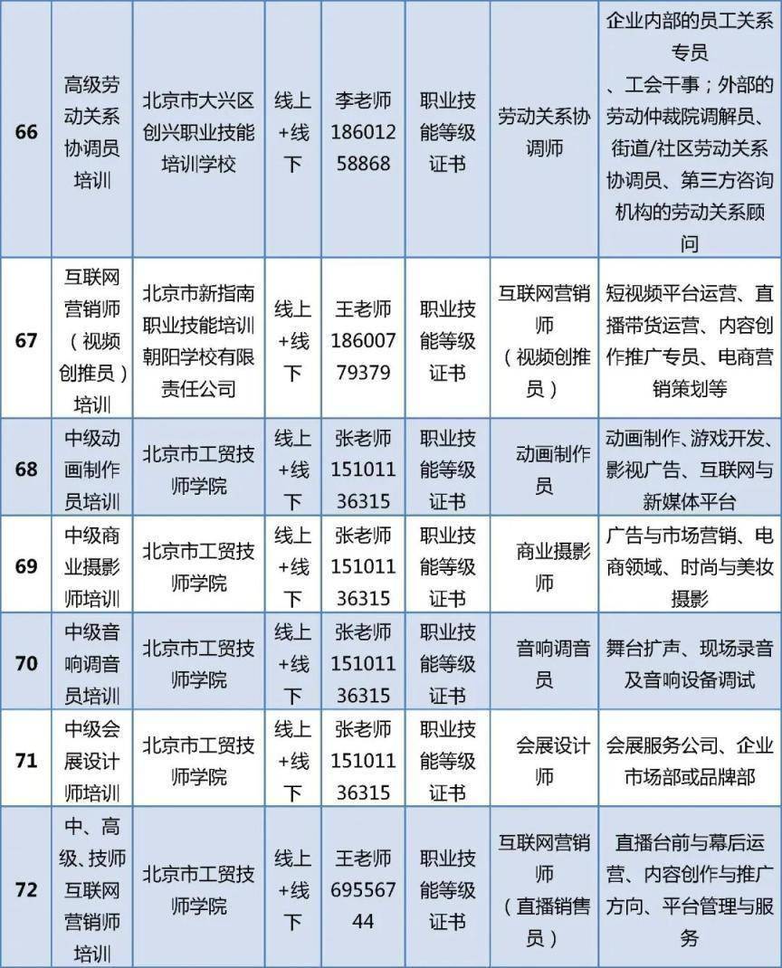 首批100個專案！北京啟動“大學生持證行動”