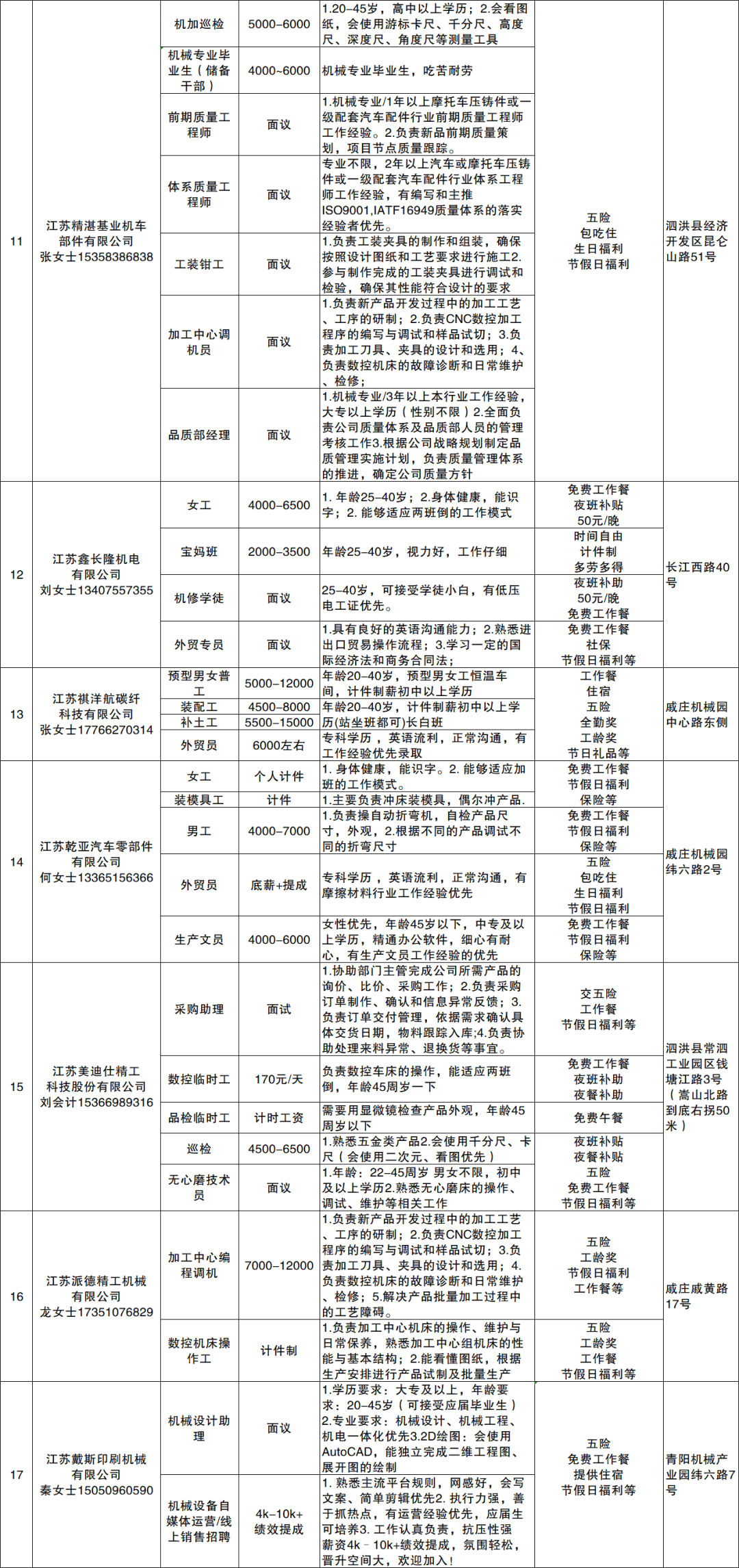 泗洪縣招聘崗位資訊公告