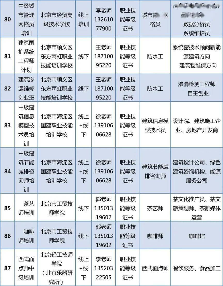 首批100個專案！北京啟動“大學生持證行動”