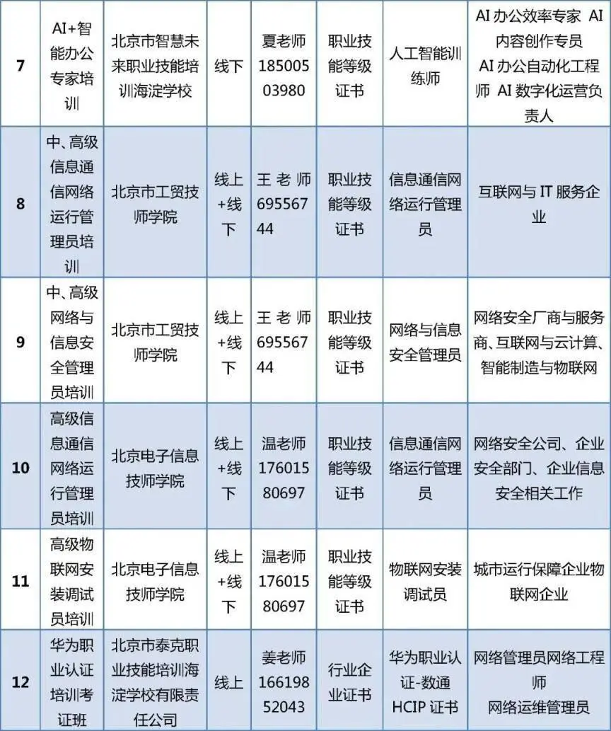 首批100個專案！北京啟動“大學生持證行動”