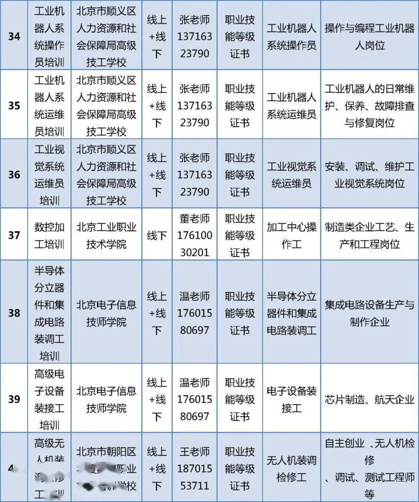 首批100個專案！北京啟動“大學生持證行動”