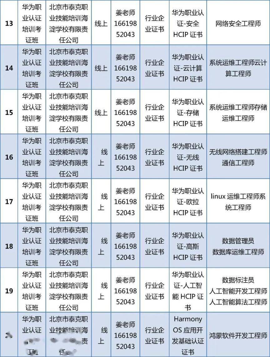 首批100個專案！北京啟動“大學生持證行動”