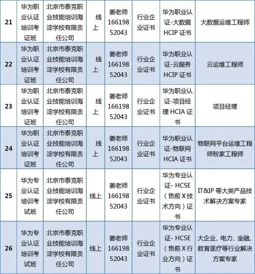 首批100個專案！北京啟動“大學生持證行動”