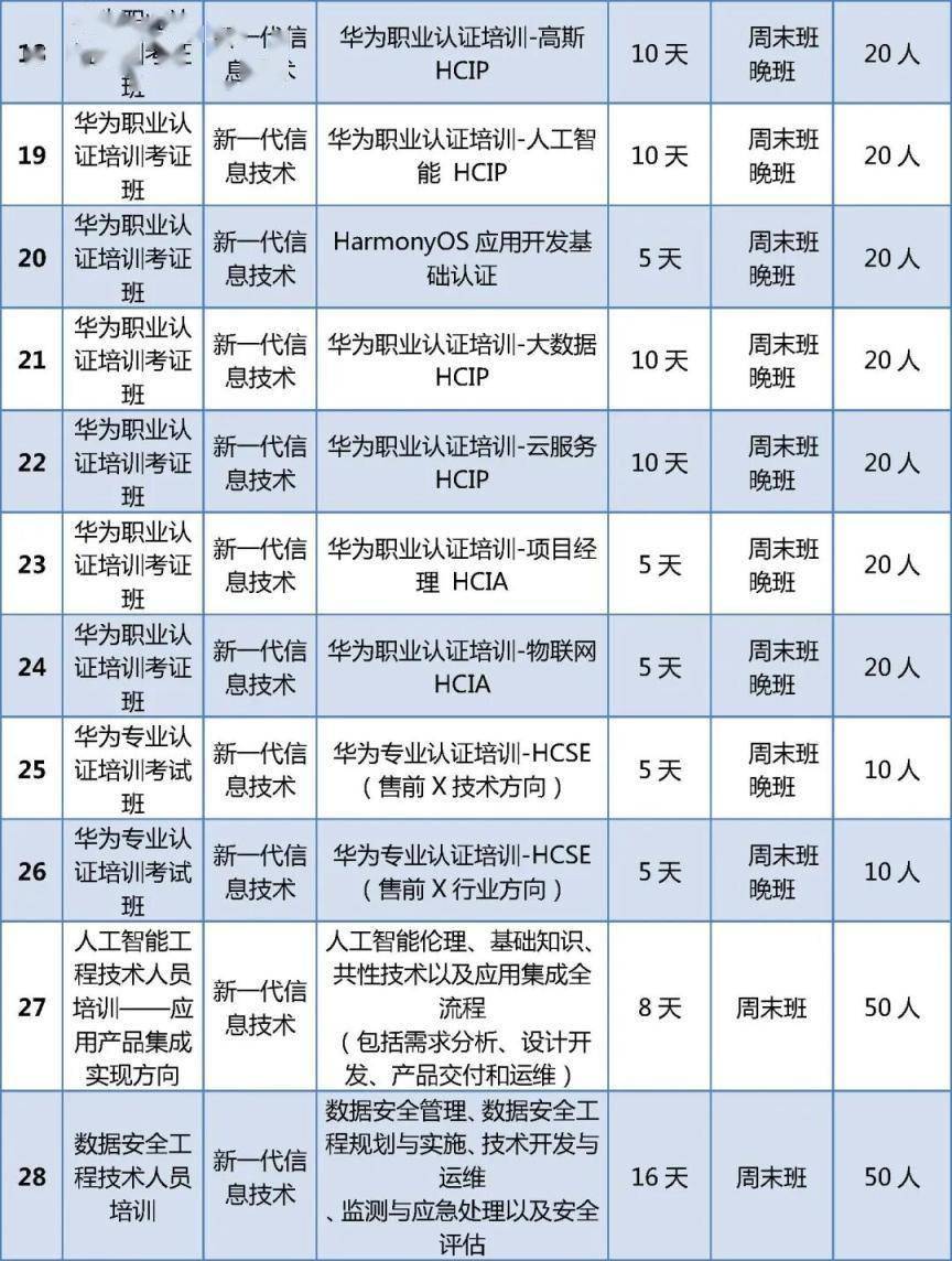 首批100個專案！北京啟動“大學生持證行動”