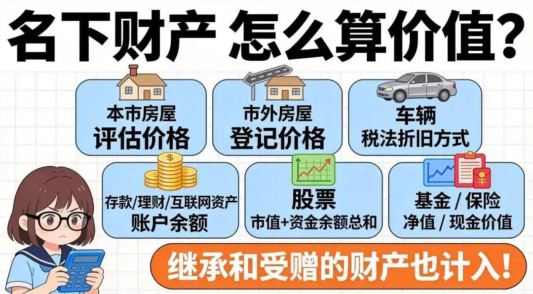 深圳有車有房能申請公租房嗎？