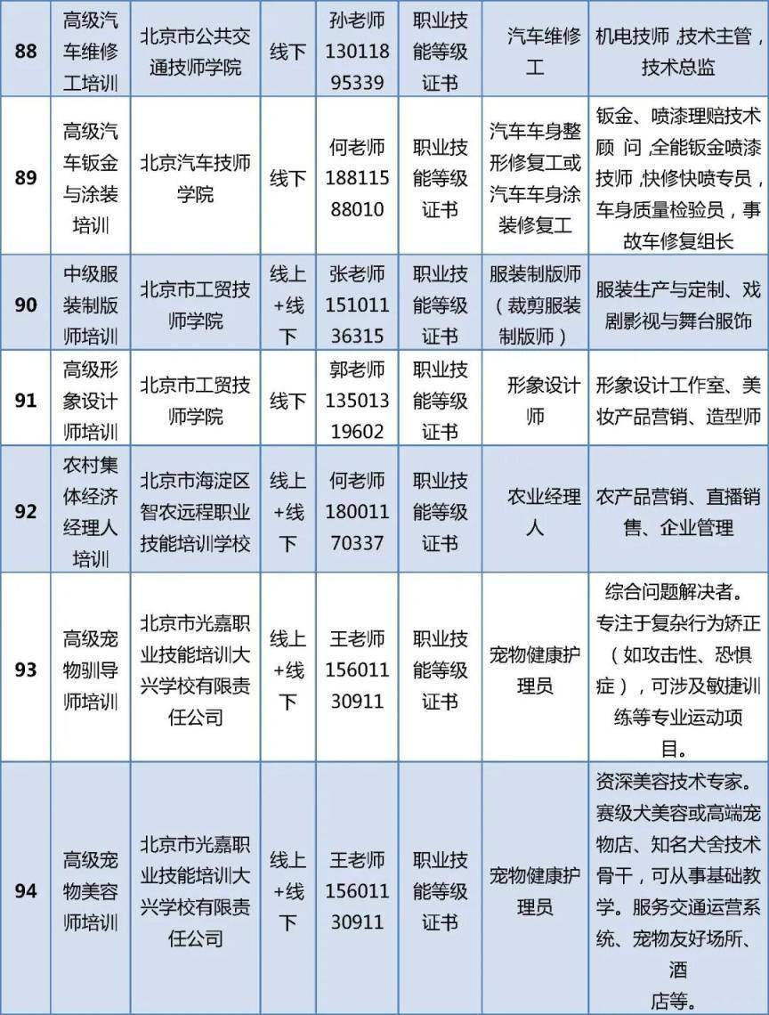 首批100個專案！北京啟動“大學生持證行動”