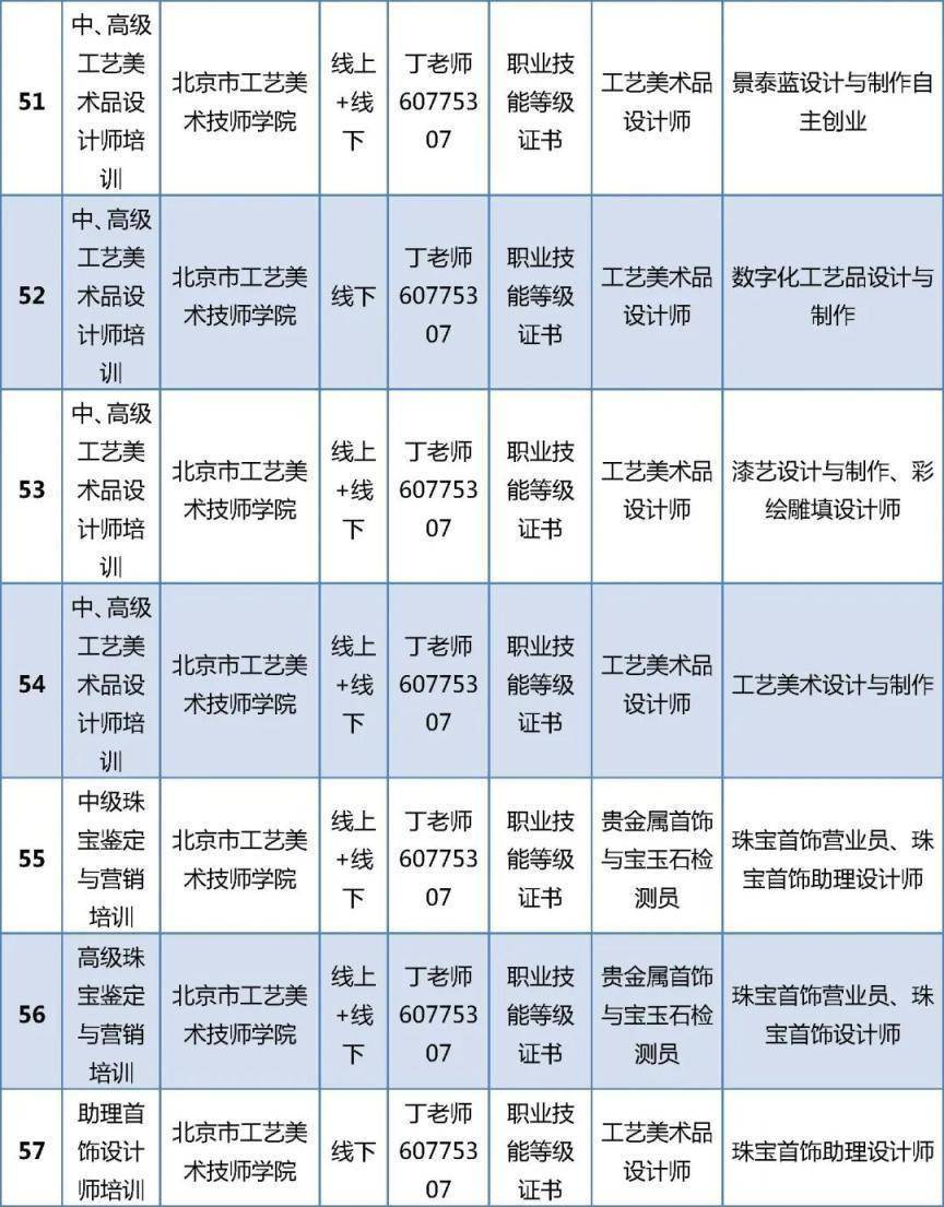 首批100個專案！北京啟動“大學生持證行動”