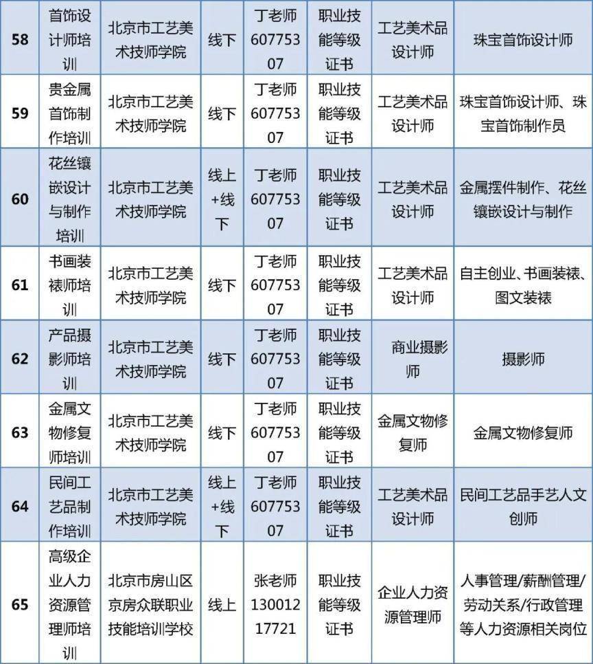 首批100個專案！北京啟動“大學生持證行動”