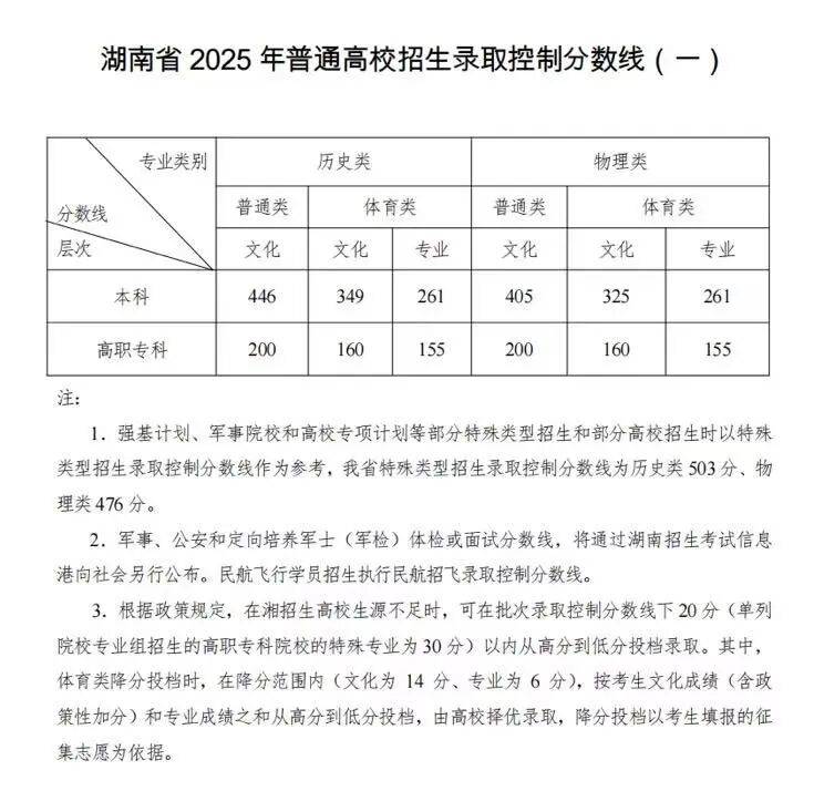 可收藏！近三年湖南高考本科線及位次全彙總，可對照參考