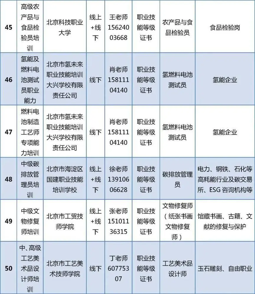 首批100個專案！北京啟動“大學生持證行動”