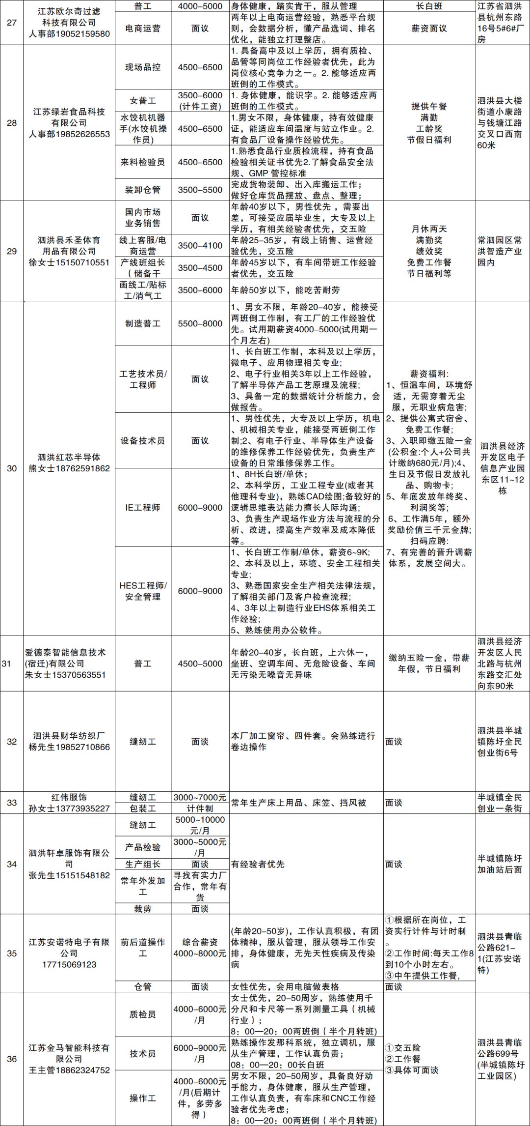 泗洪縣招聘崗位資訊公告