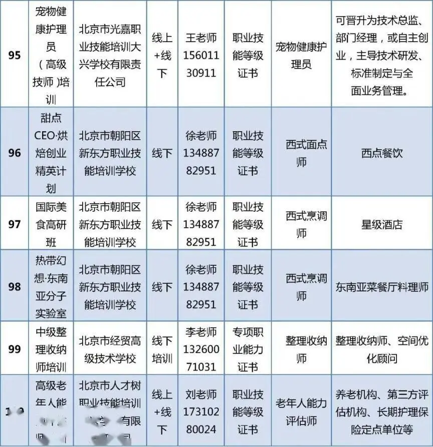 首批100個專案！北京啟動“大學生持證行動”