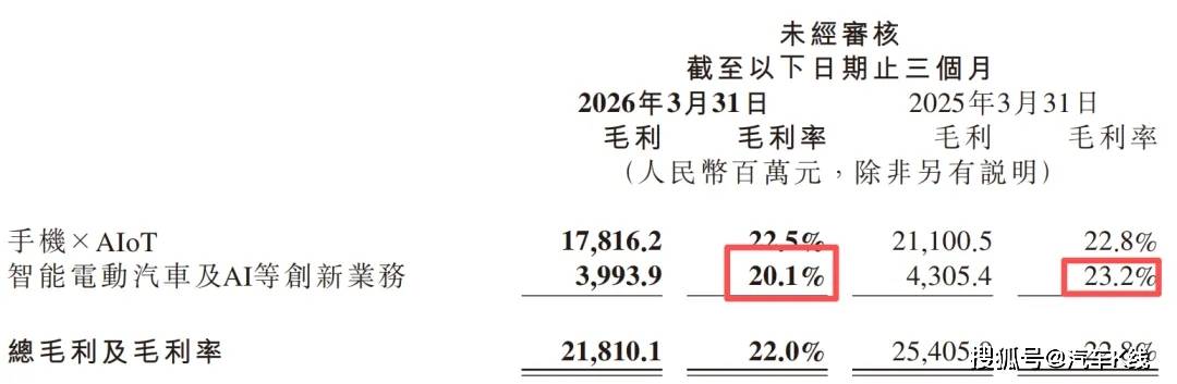 原創小米汽車虧了，卻讓對手更慌