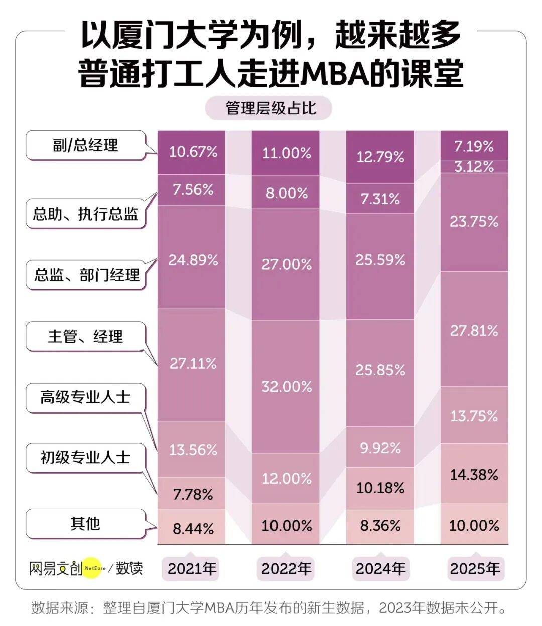 中國最貴研究生專業，打折都沒人讀了