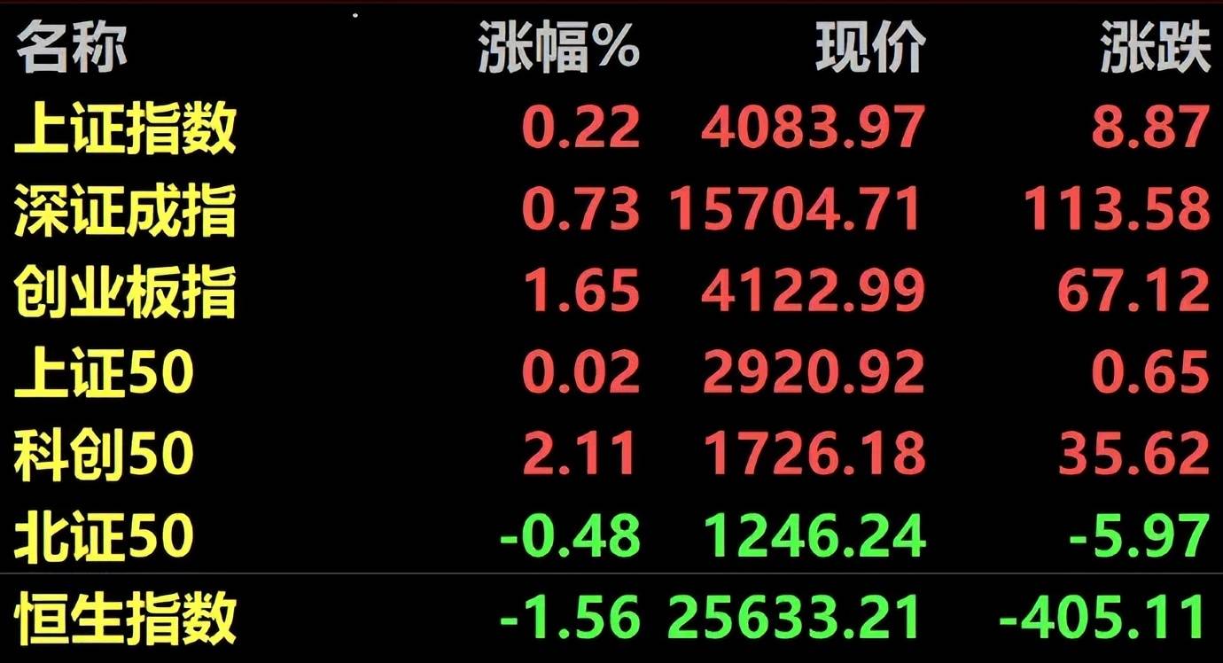 6.04股市早8點丨集中投資“硬科技”是“硬道理”
