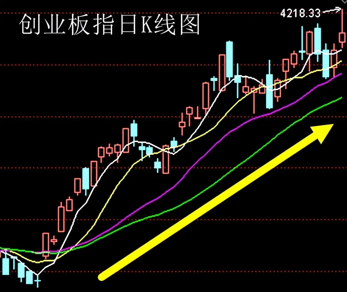 6.04股市早8點丨集中投資“硬科技”是“硬道理”