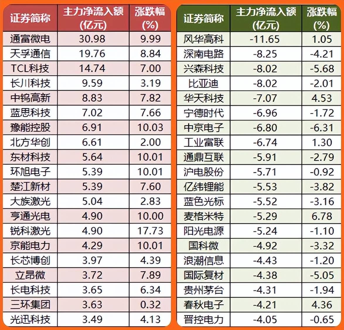 6.04股市早8點丨集中投資“硬科技”是“硬道理”