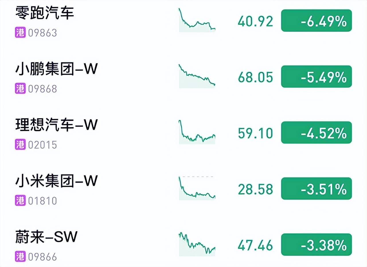 【汽車人】突發利空，A港股整車板塊全線下跌