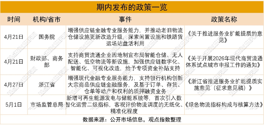 全國支援20個試點城市，定額補助智慧倉儲與無人配送