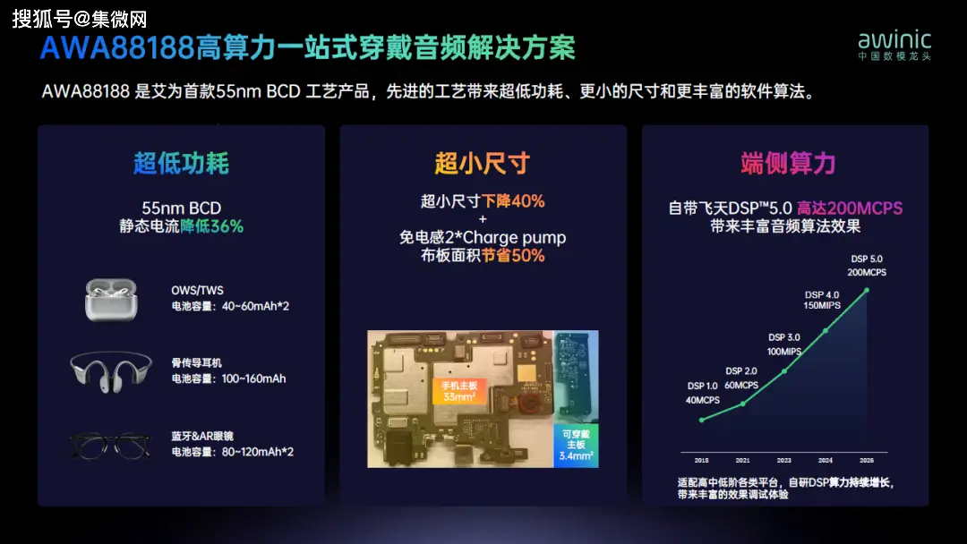 亮劍松山湖IC 論壇！為何艾為變身AI眼鏡小王子領跑 AI 眼鏡新賽道？
