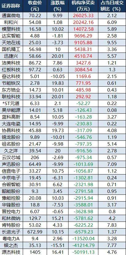6.04股市早8點丨集中投資“硬科技”是“硬道理”