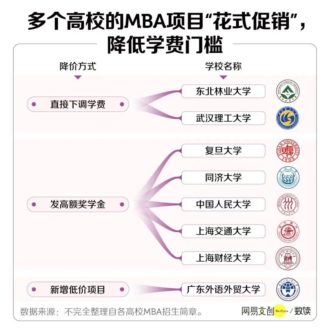 中國最貴研究生專業，打折都沒人讀了