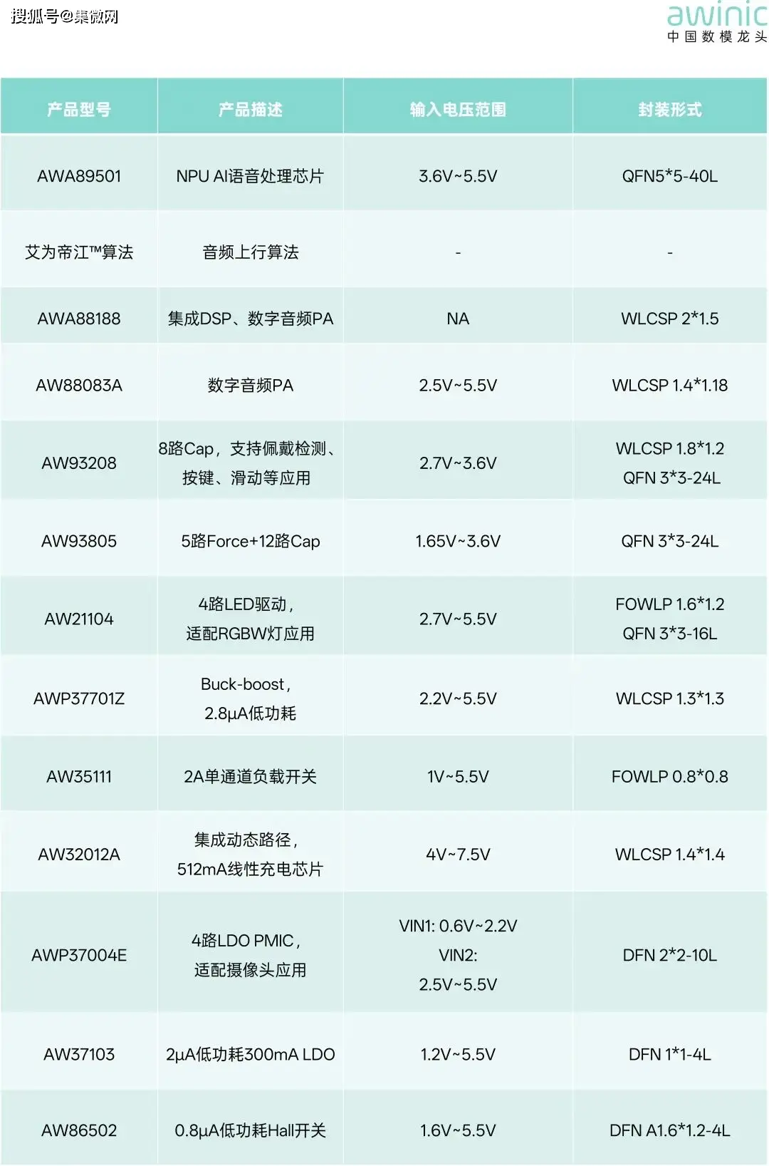 亮劍松山湖IC 論壇！為何艾為變身AI眼鏡小王子領跑 AI 眼鏡新賽道？