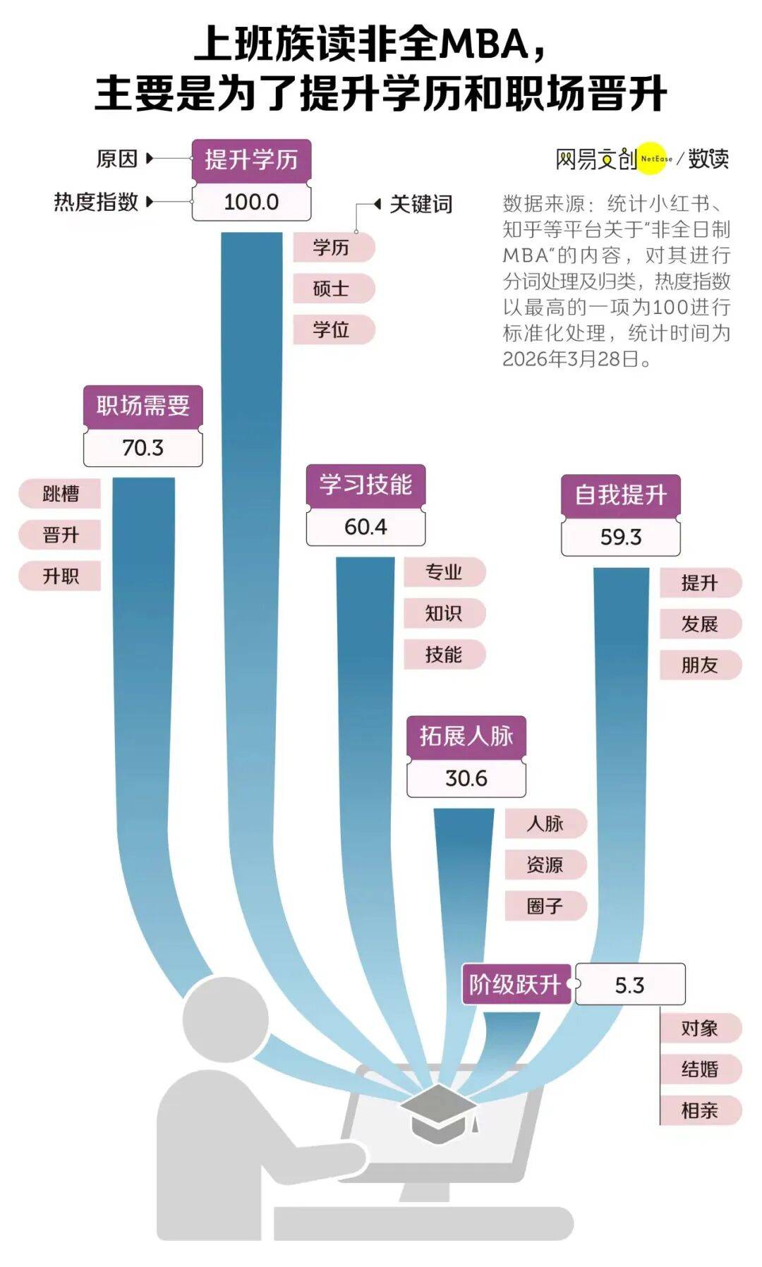 中國最貴研究生專業，打折都沒人讀了