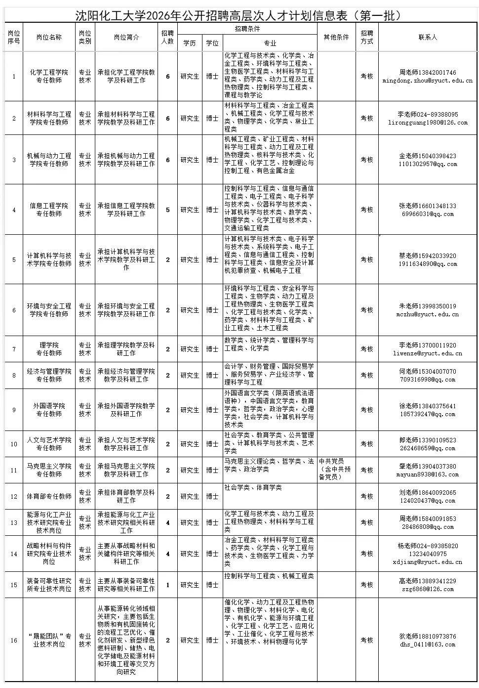 遼寧事業單位招聘最新資訊！