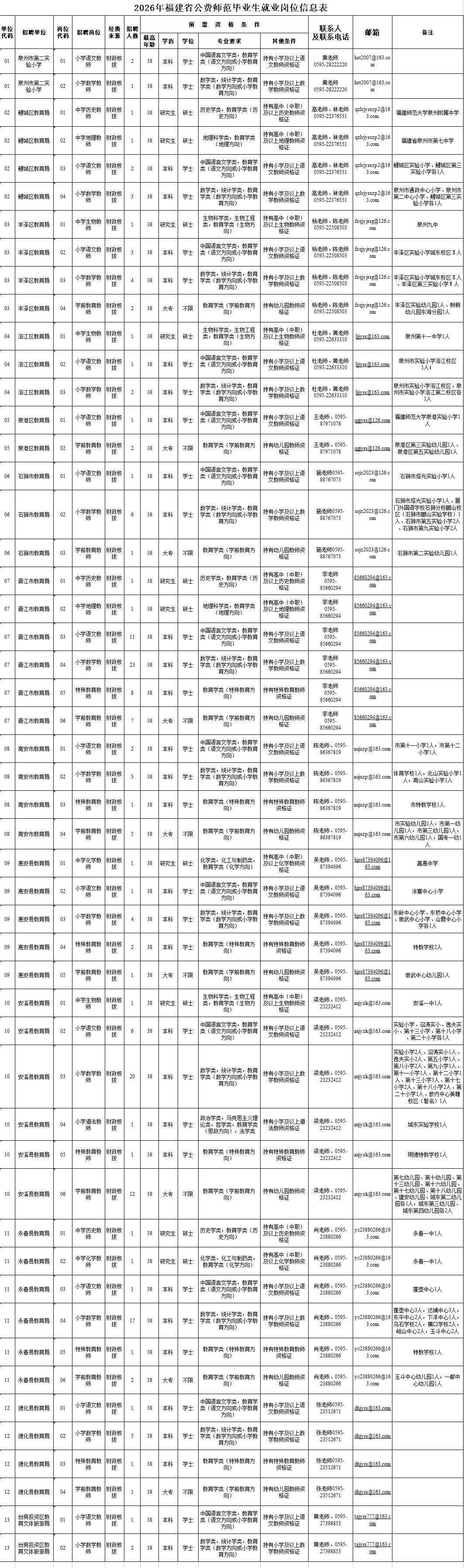 超200人！含編內！福建一批事業單位正在招聘