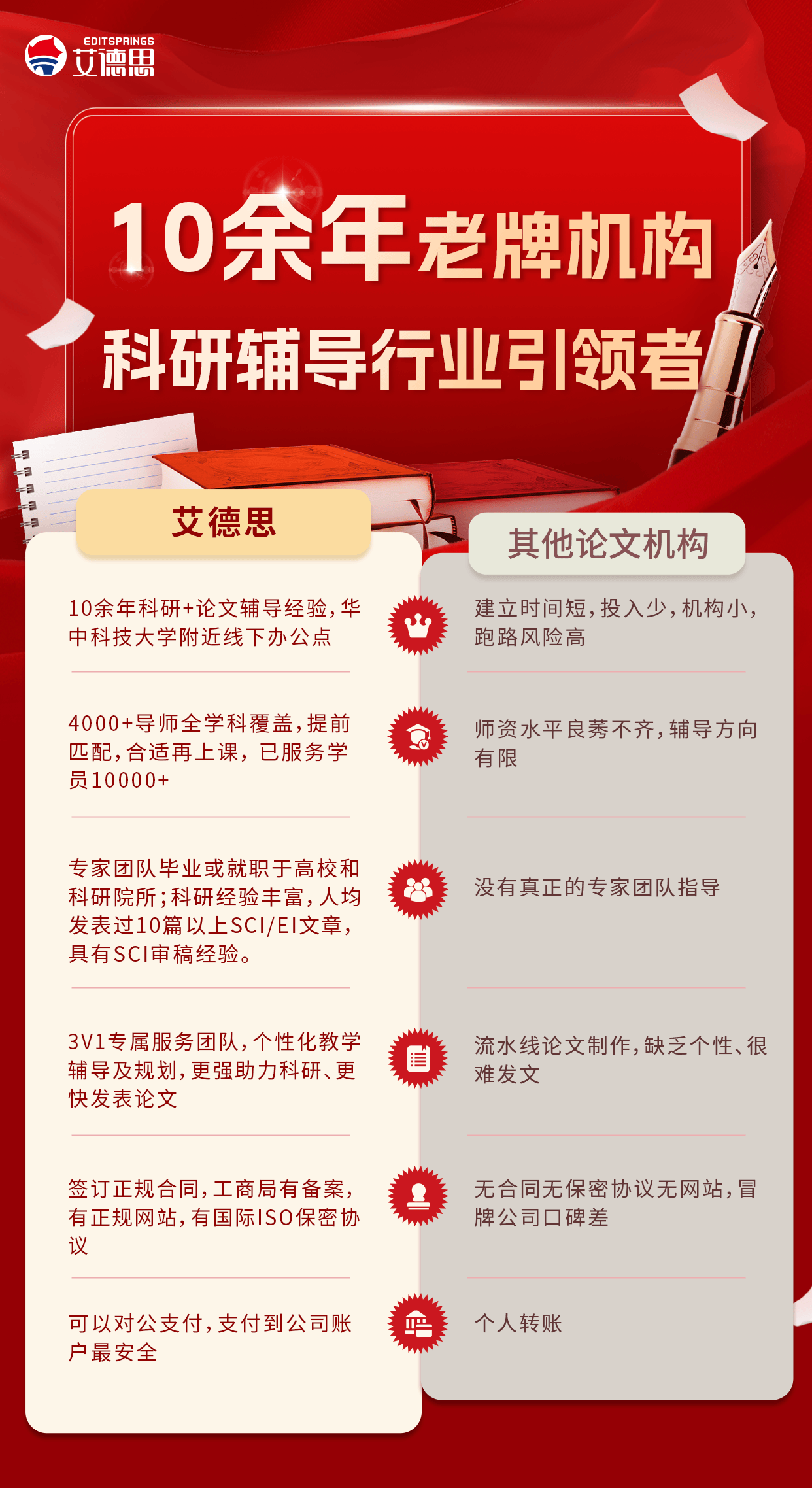 碩士論文輔導機構找哪個？論文寫作前期準備工作有哪些？