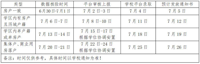 2026年濟南歷城區戶籍房產適齡兒童入學工作安排