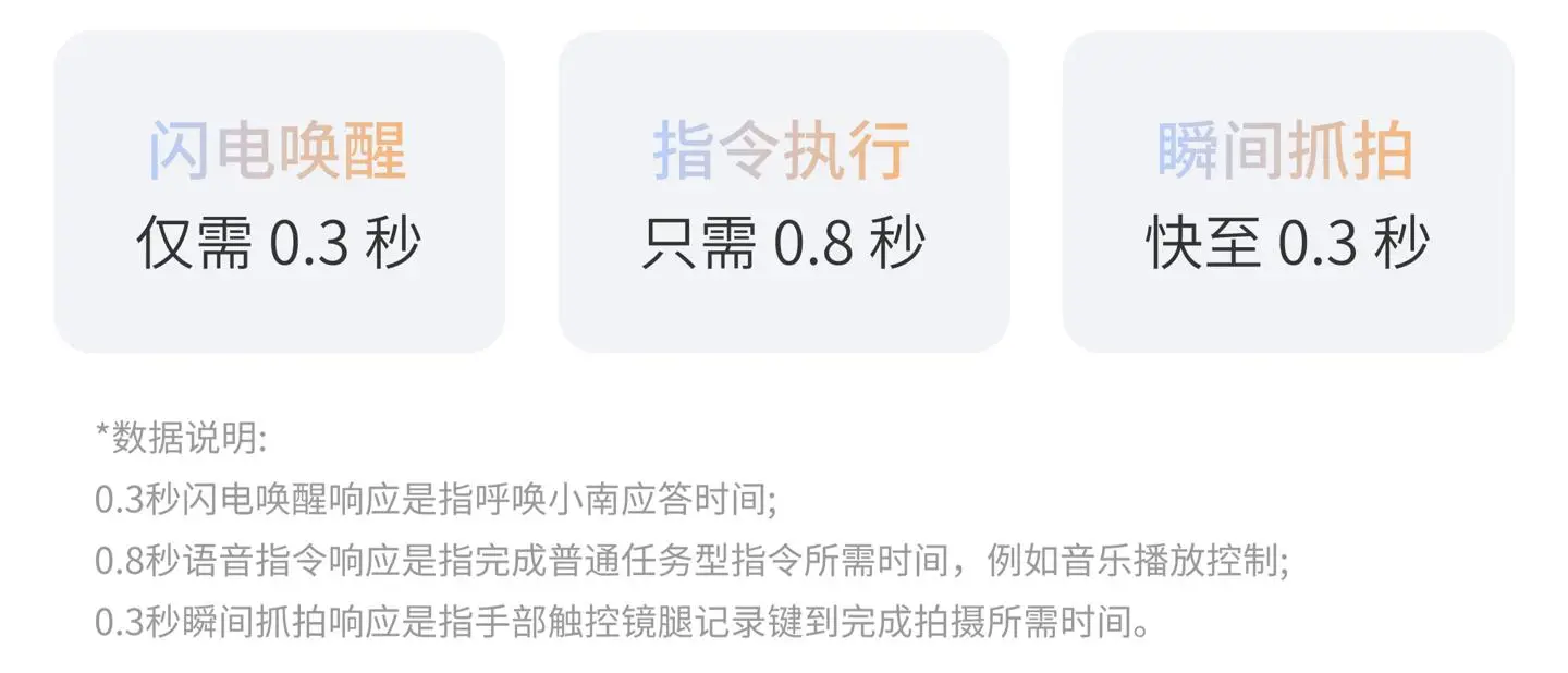 加南Kannan K2智慧眼鏡釋出：25.8g重、32MP攝像頭，2350元