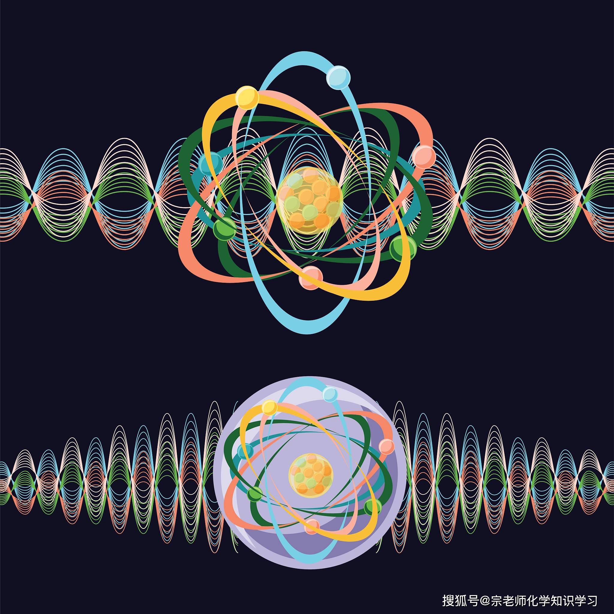 原創電子層：原子世界中不連續的能量區域