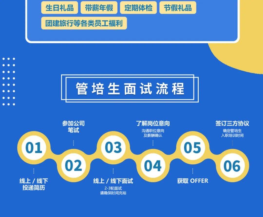 【招聘】2026信風海運物流校園招聘