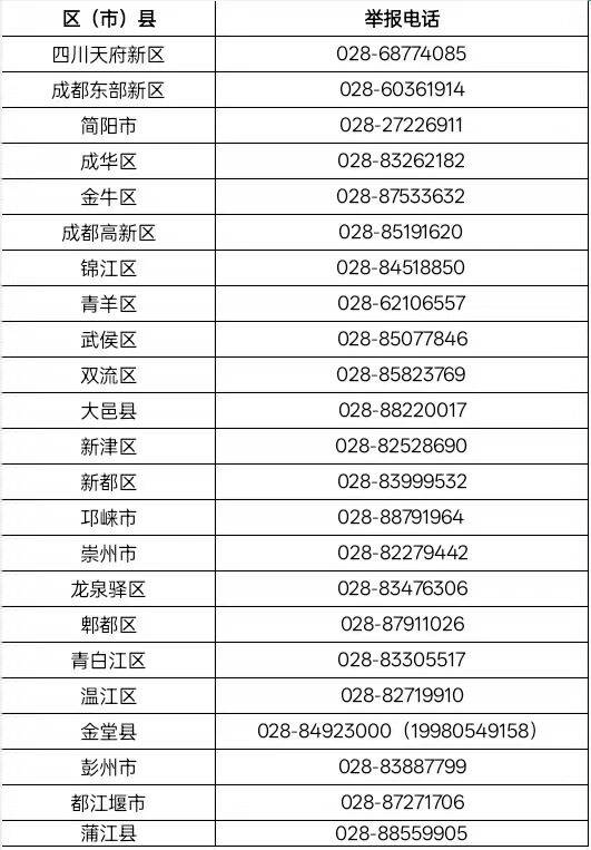 接訴即辦提速落地 成都快速處置群眾反映建築垃圾難題