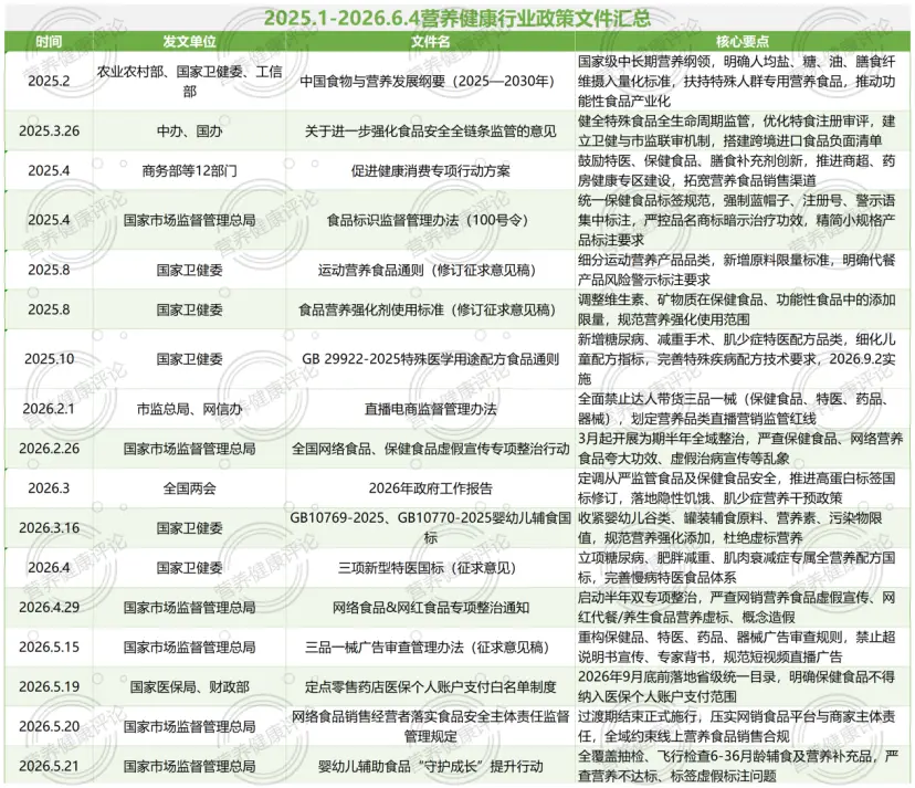 2025至今最全大健康政策盤點！收藏不虧！