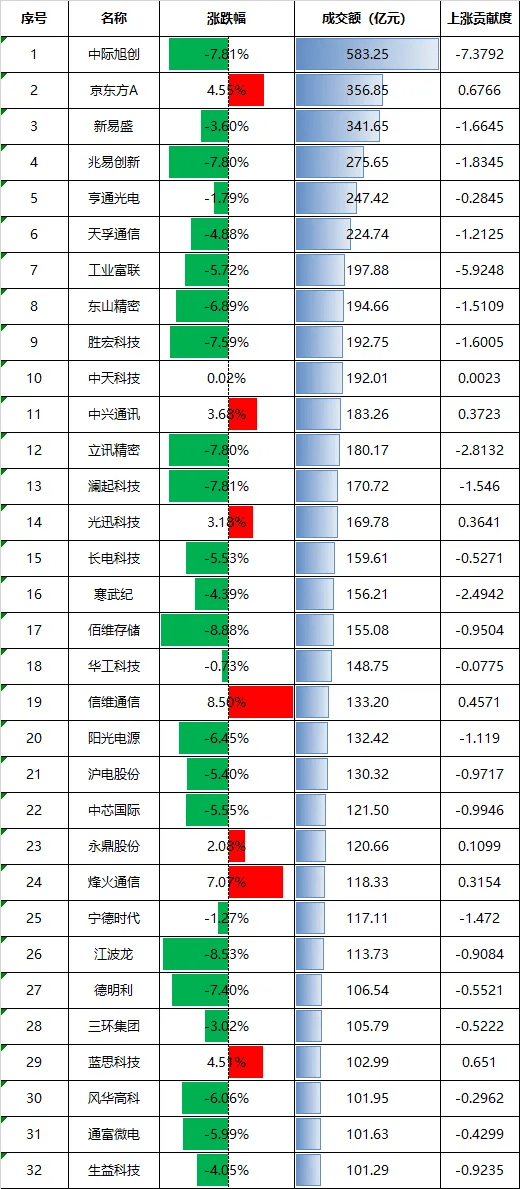 全球科技股相繼大跌！明天，A股會怎麼走？